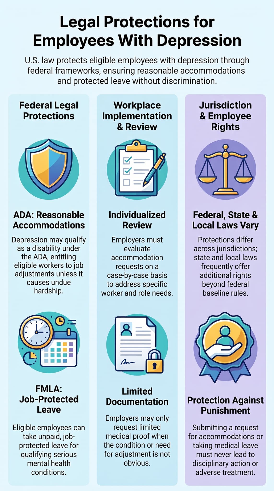 Employees with depression have legal protections, including workplace accommodations and job-protected leave